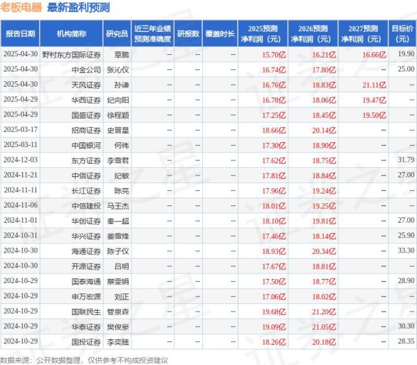 可以加杠杆的股票平台 西南证券：给予老板电器买入评级